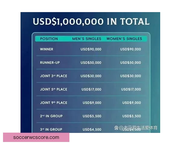 世界杯精彩对决尽在竞猜平台实时下注赢取丰厚奖励