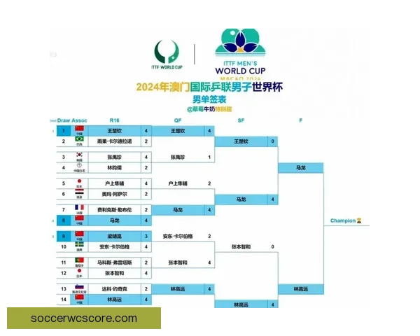 世界杯精彩对决比分预测与胜负分析全攻略