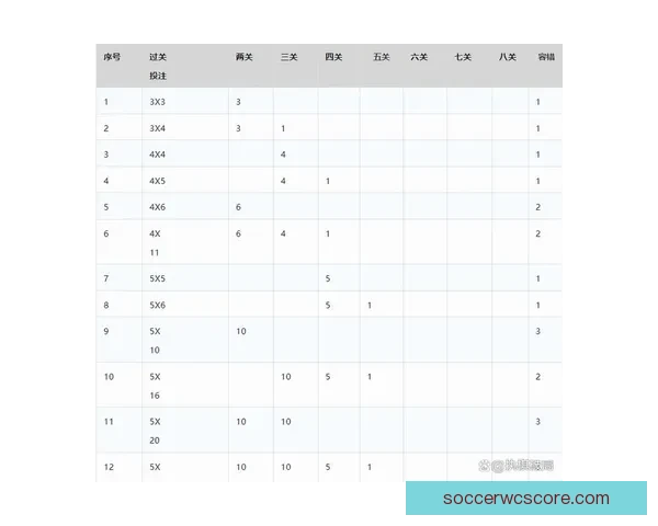 全面解析体育竞猜趋势与策略：如何提高投注精准度与赢率