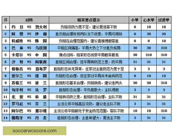 世界杯竞猜赔率平台分析 预测与投注策略全方位解析 世界杯竞猜赔率平台分析 预测与投注策略全方位解析